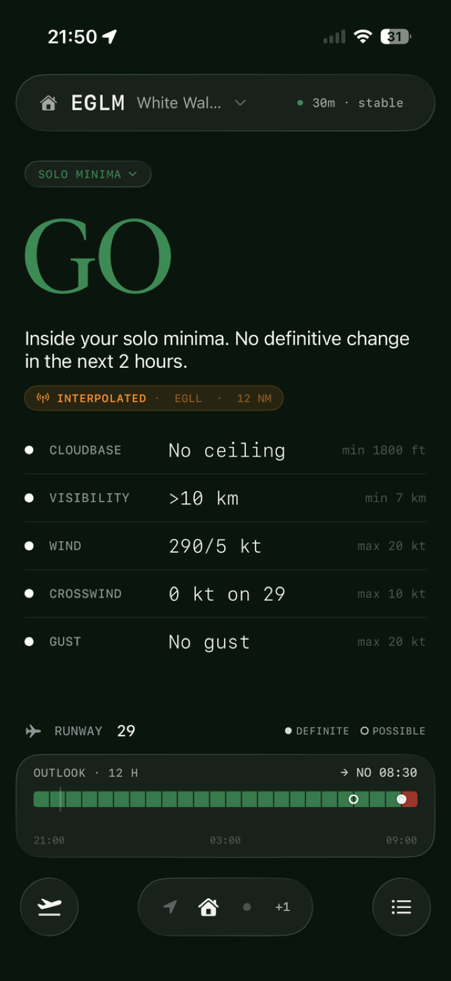 Threshold decision-support app, a product we built
